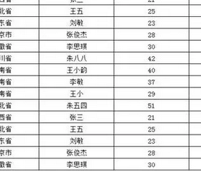 WORD表格如何调整列宽其它列也按比例调整呢